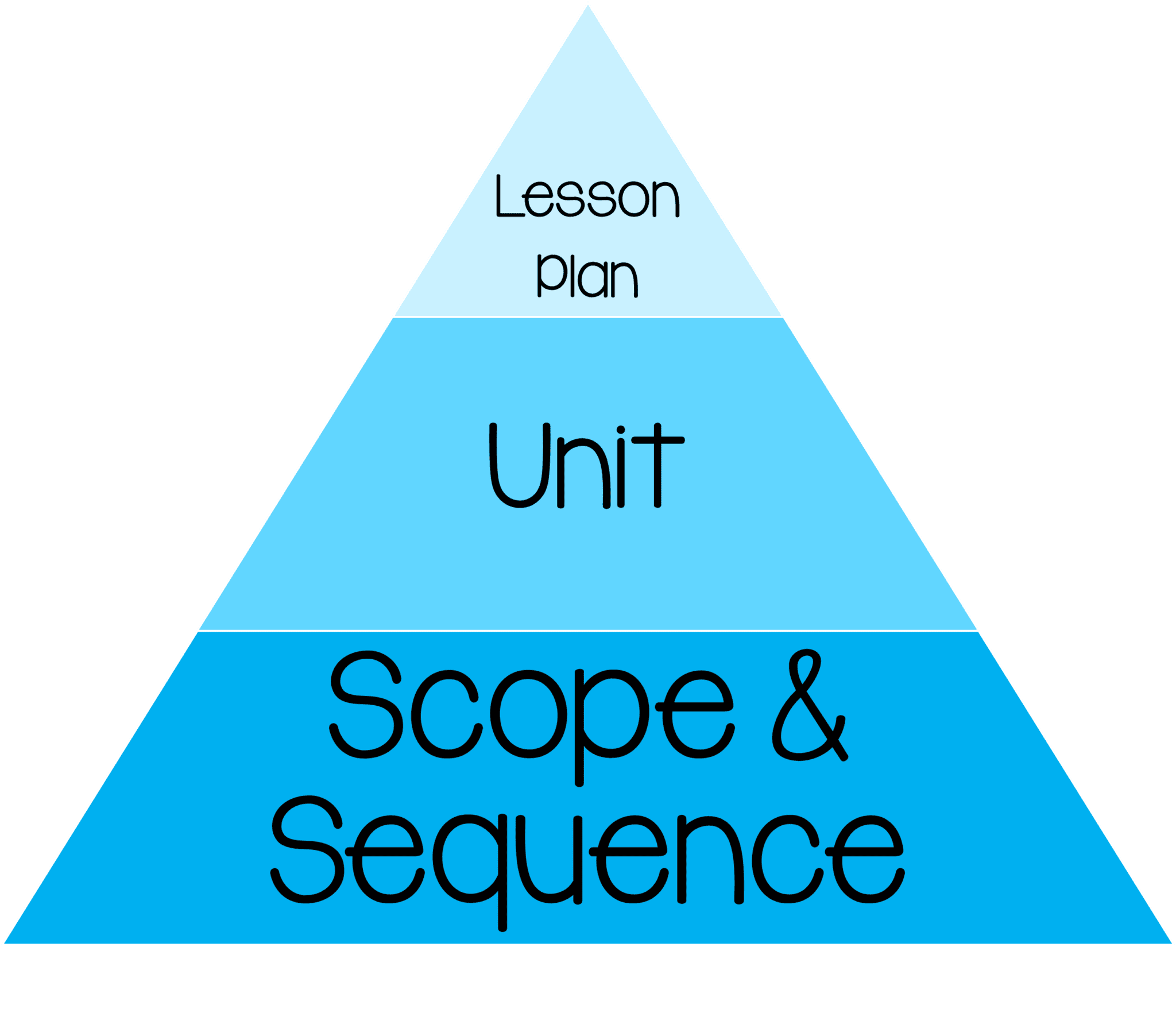 Another Term Of Lesson Plan